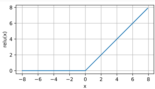 295