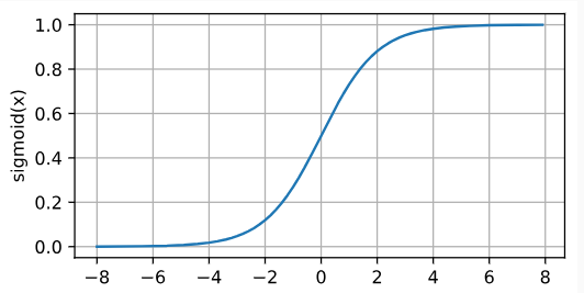 295