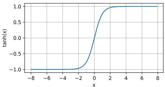 322