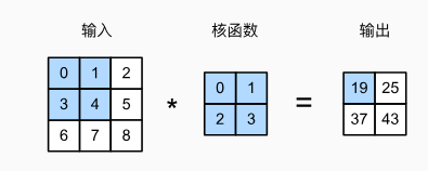 249
