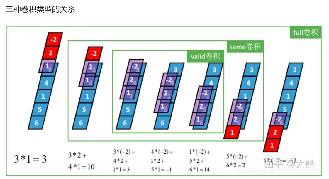 535