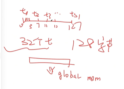 223
