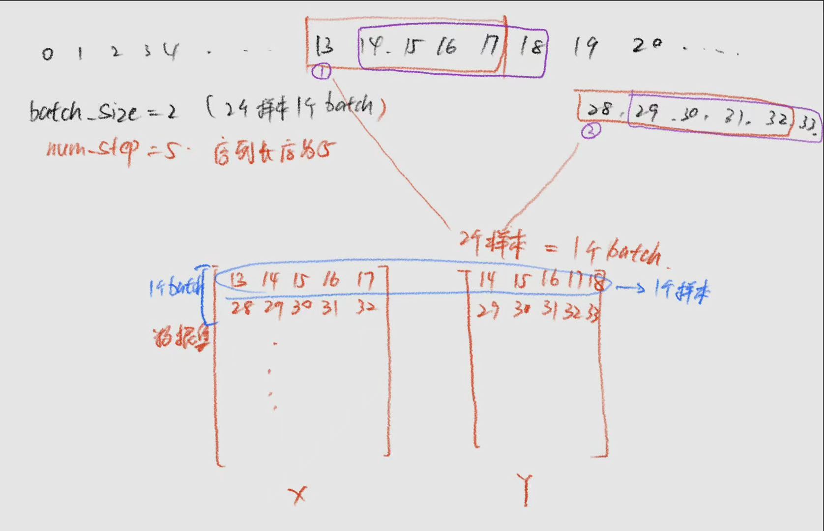 523