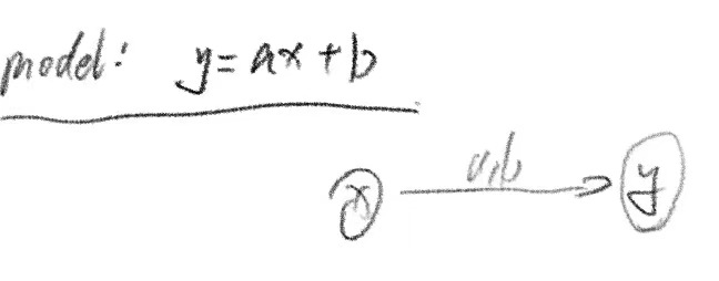 286